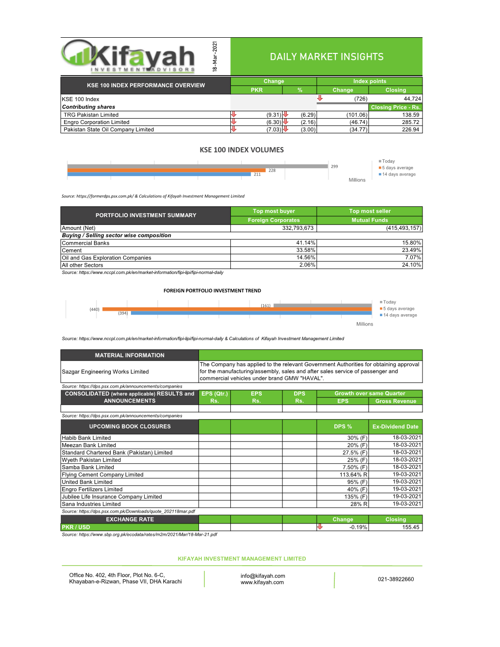 Daily Market Insights