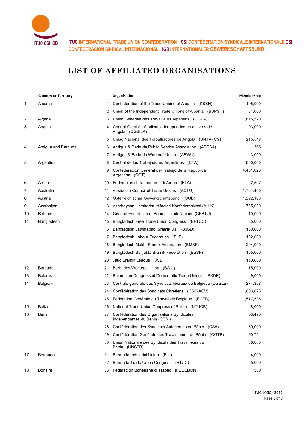 List of Affiliated Organisations