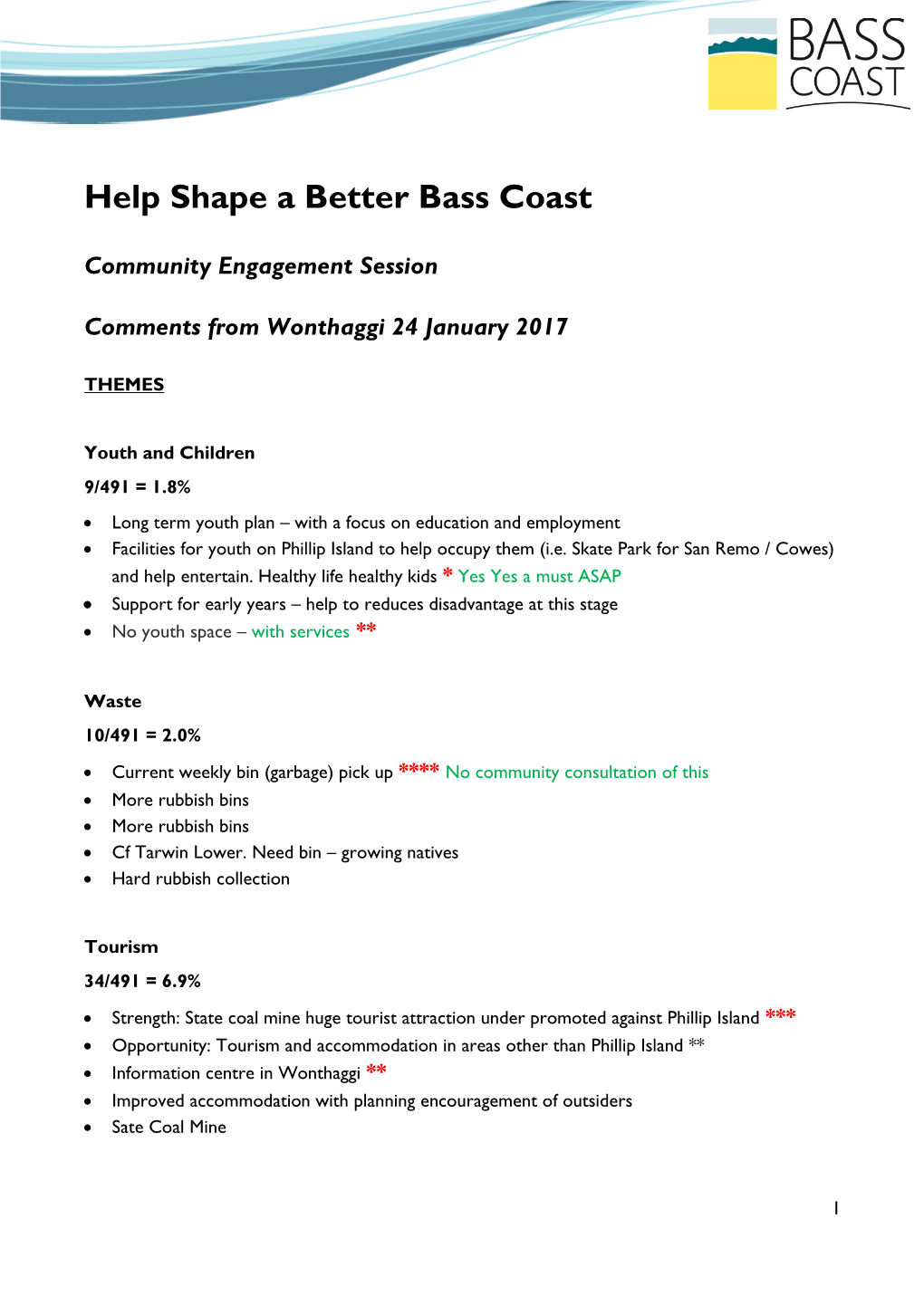 Help Shape a Better Bass Coast Community Engagement Session Comments from Wonthaggi 24 January 2017