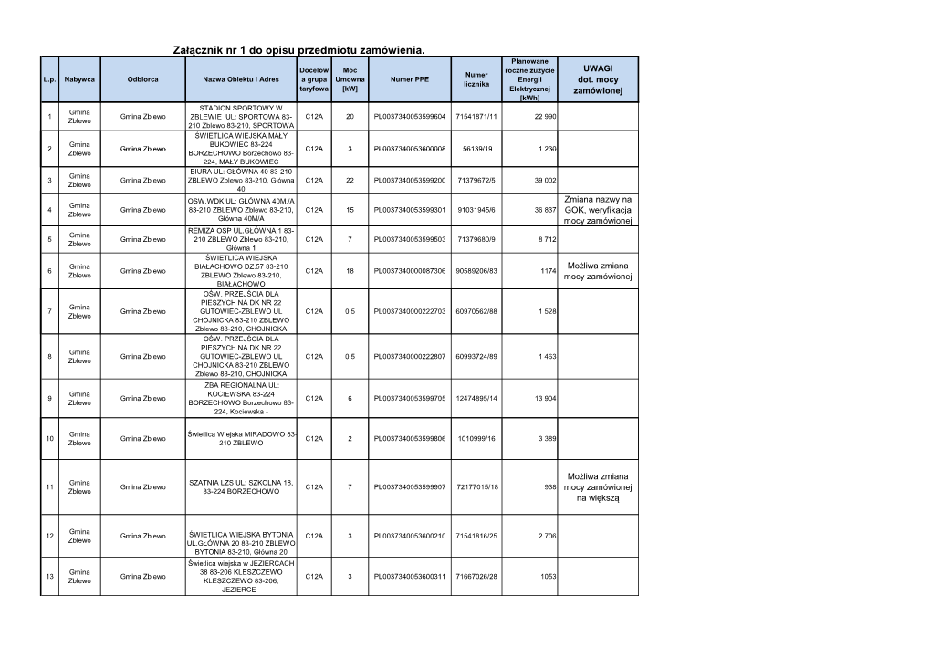 Zaĺ‡Ä–Cznik Nr 1 Do Opisu Przedmiotu Zamăłwienia.Xlsx