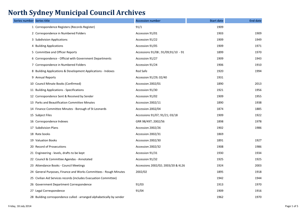 North Sydney Municipal Council Archives