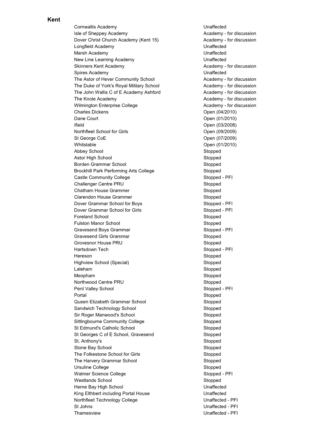 Cornwallis Academy Unaffected Isle of Sheppey Academy Academy