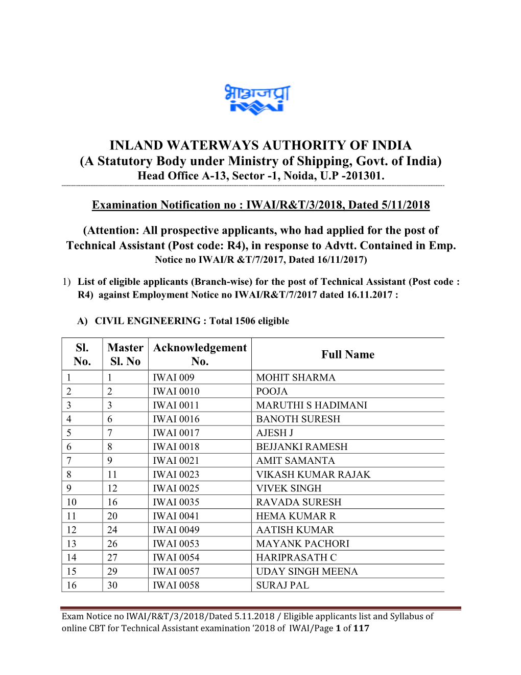 List of Eligible Applicants (Branch-Wise) for the Post of Technical Assistant (Post Code : R4) Against Employment Notice No IWAI/R&T/7/2017 Dated 16.11.2017