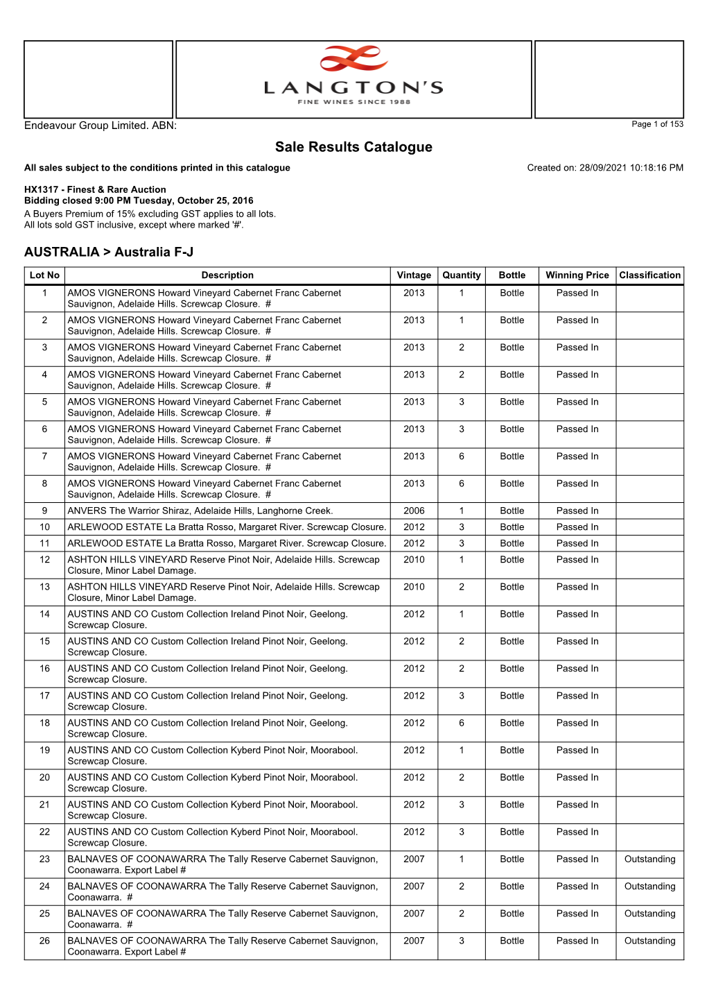 Sale Results Catalogue All Sales Subject to the Conditions Printed in This Catalogue Created On: 28/09/2021 10:18:16 PM