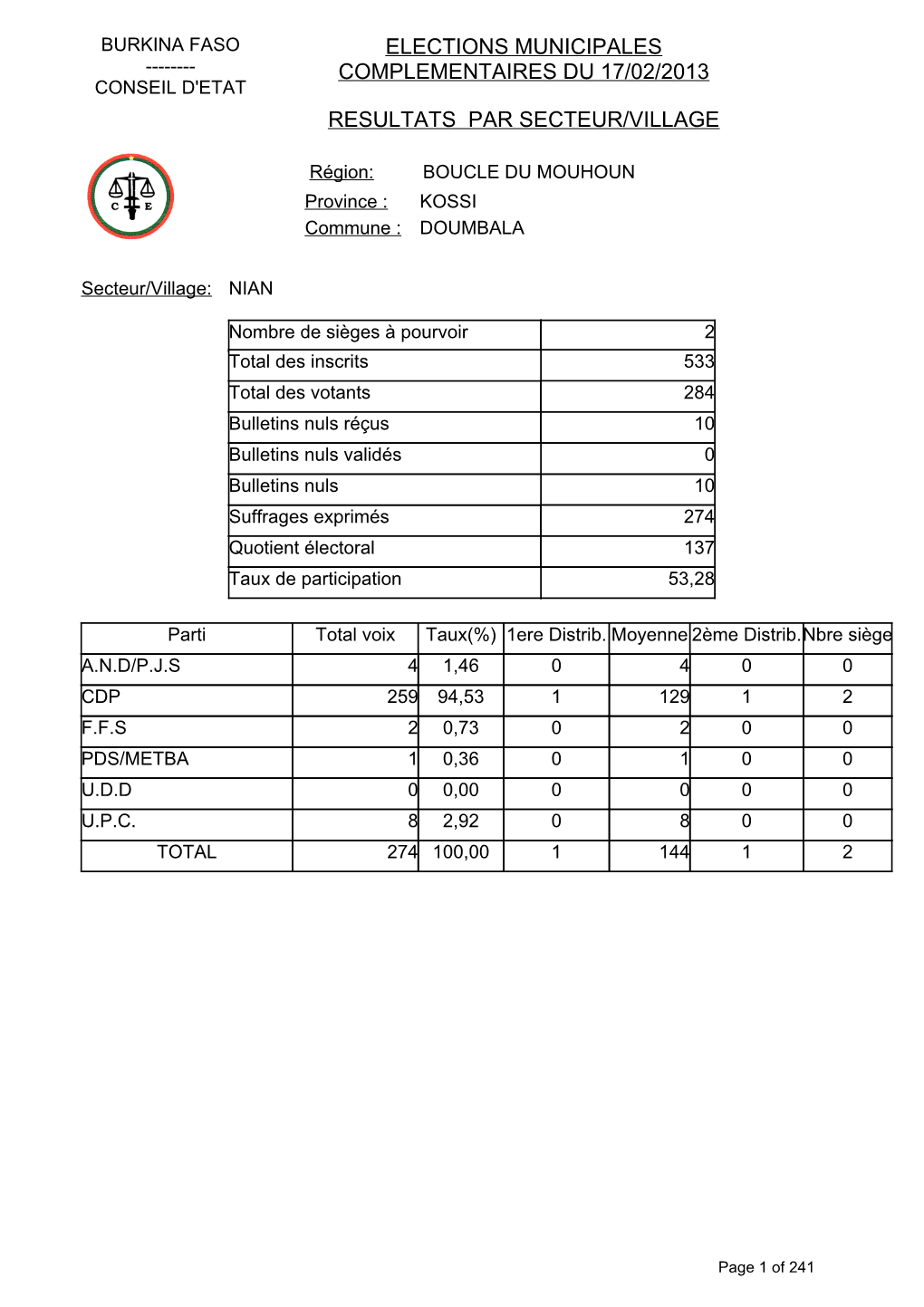 Resultat Complementaire