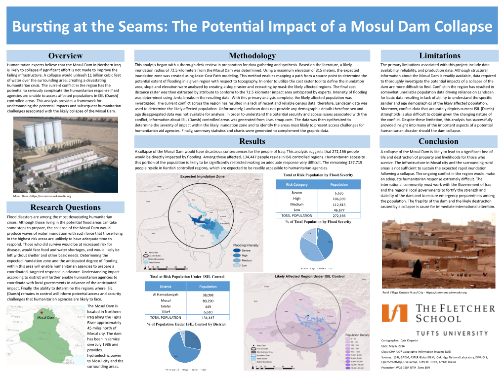 The Potential Impact of a Mosul Dam Collapse