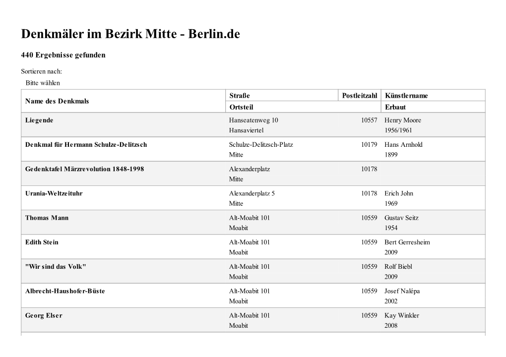 Denkmäler Im Bezirk Mitte - Berlin.De