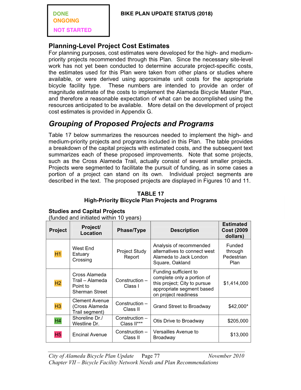 Grouping of Proposed Projects and Programs