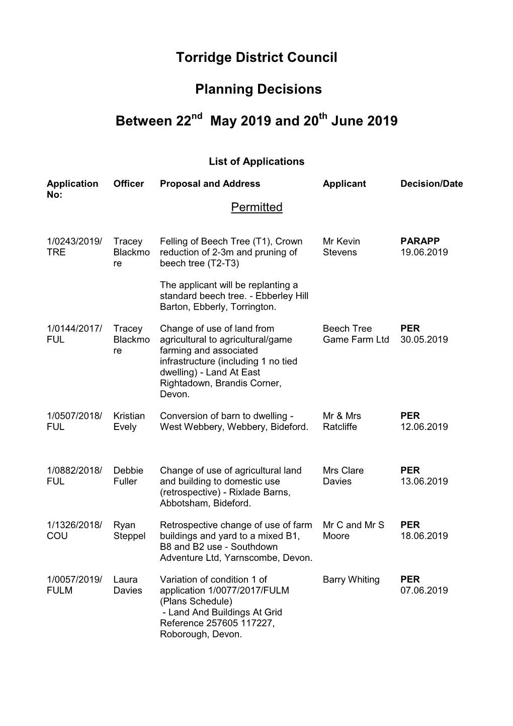 Torridge District Council Planning Decisions Between 22 May 2019