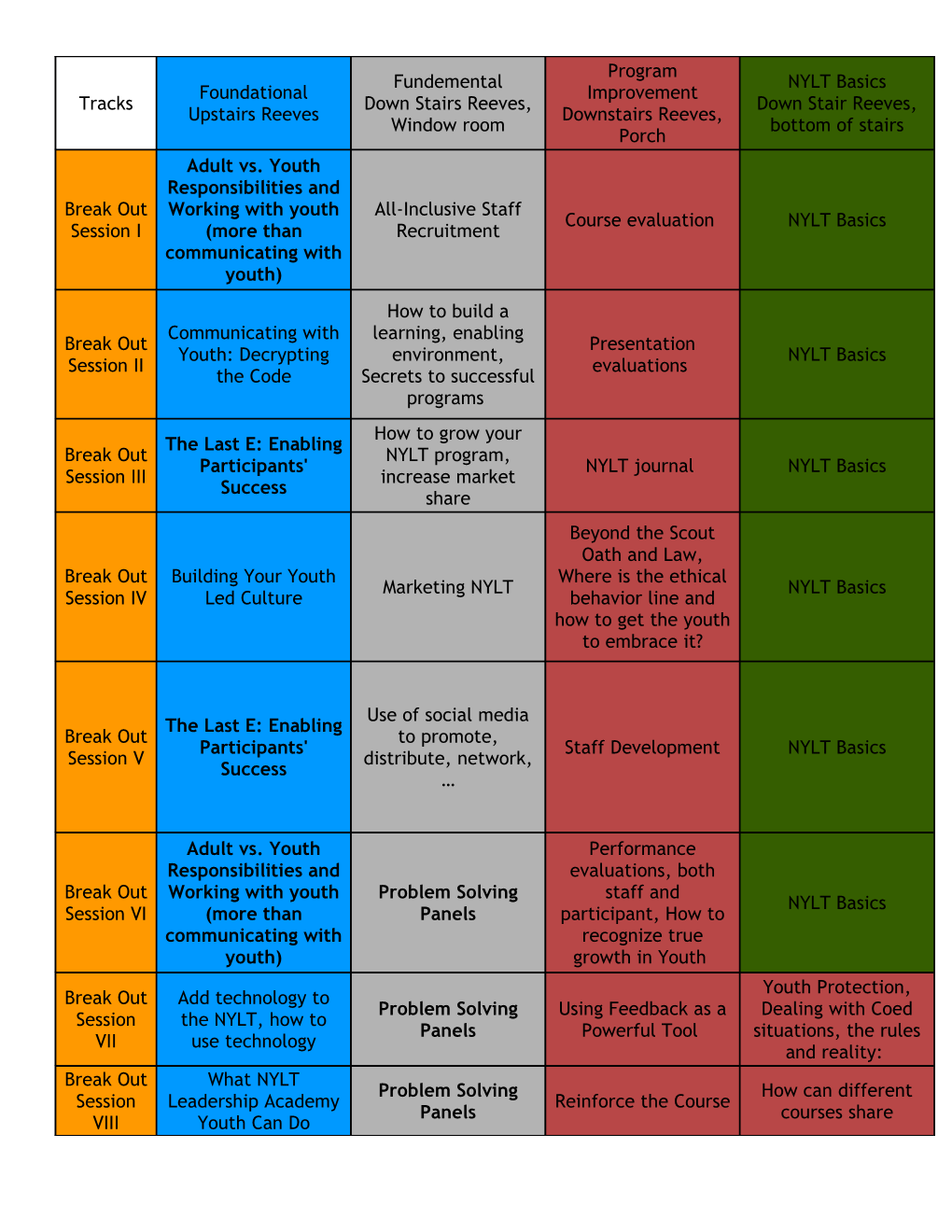 A. the Last E: Enabling Participants' Success ?