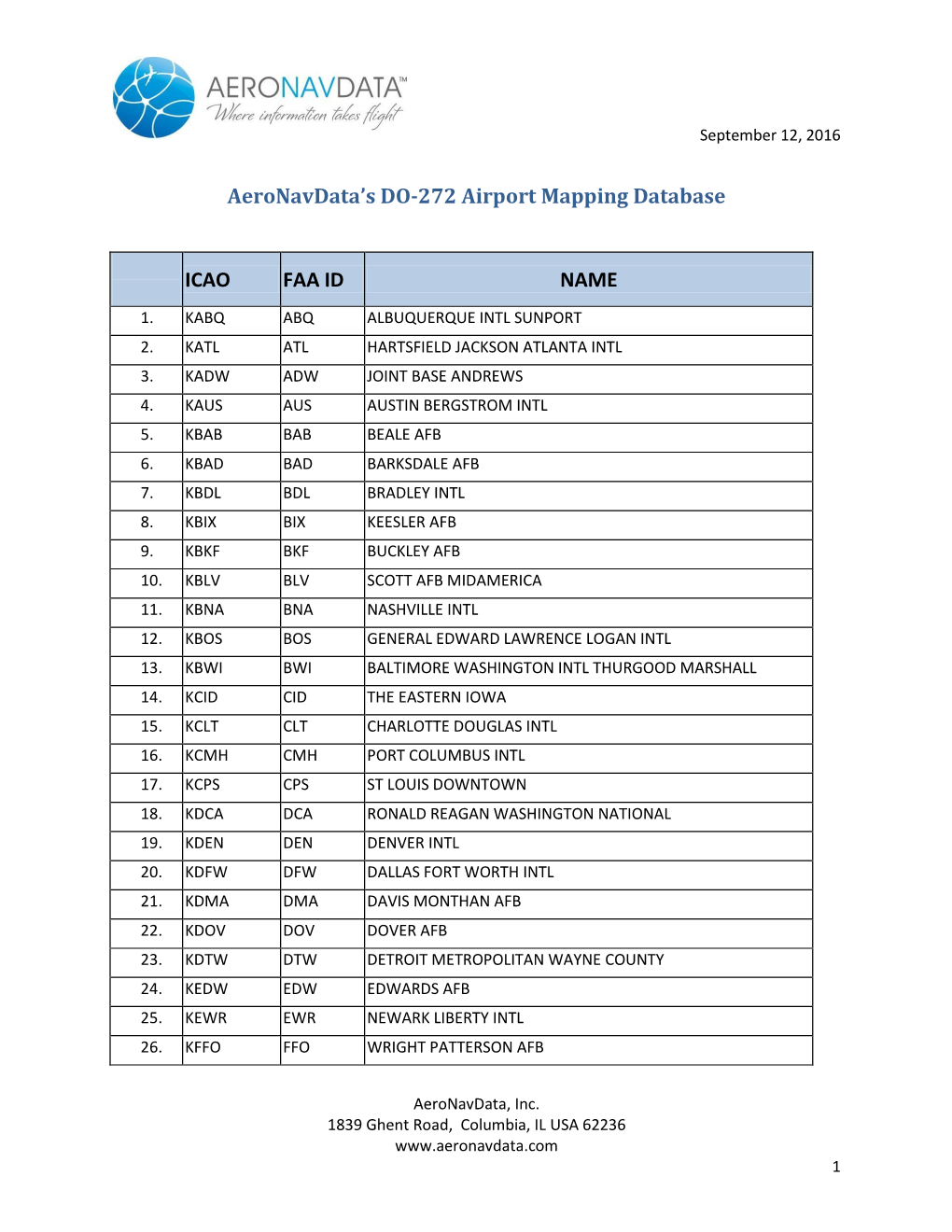 Aeronavdata's DO-272 Airport Mapping Database ICAO FAA ID