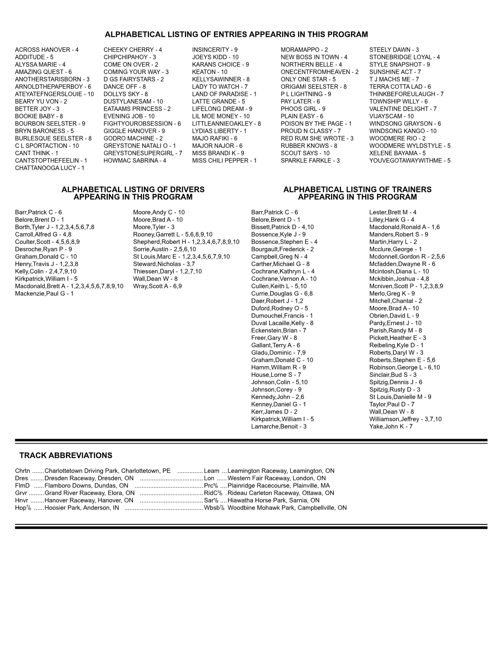 Alphabetical Listing of Entries Appearing in This Program Alphabetical Listing of Drivers Alphabetical Listing of Trainers Appea