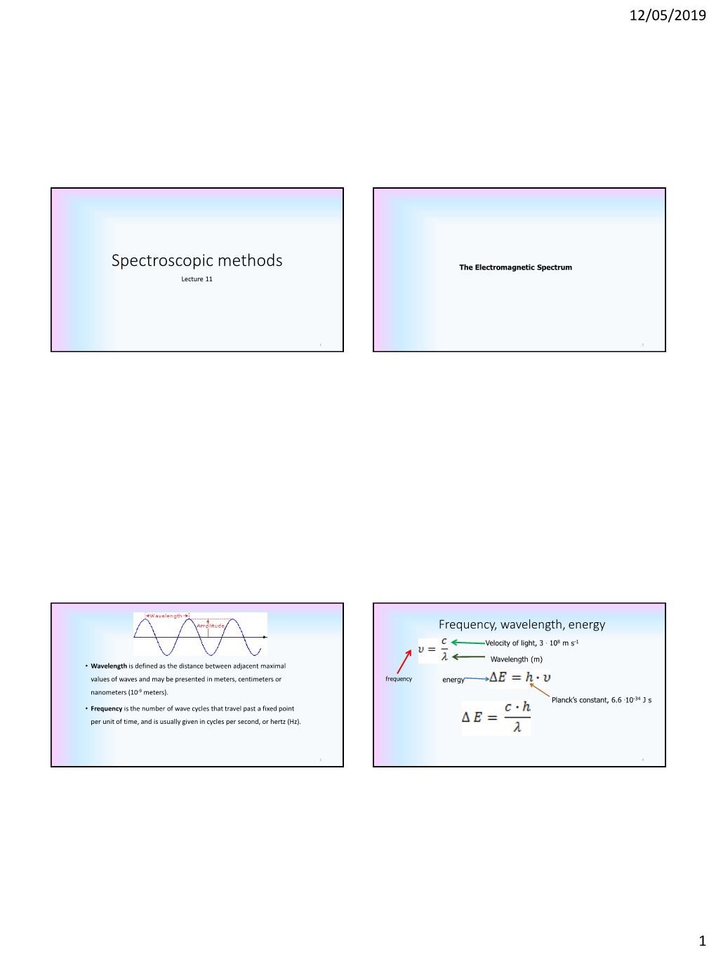 Spectroscopic Methods the Electromagnetic Spectrum Lecture 11