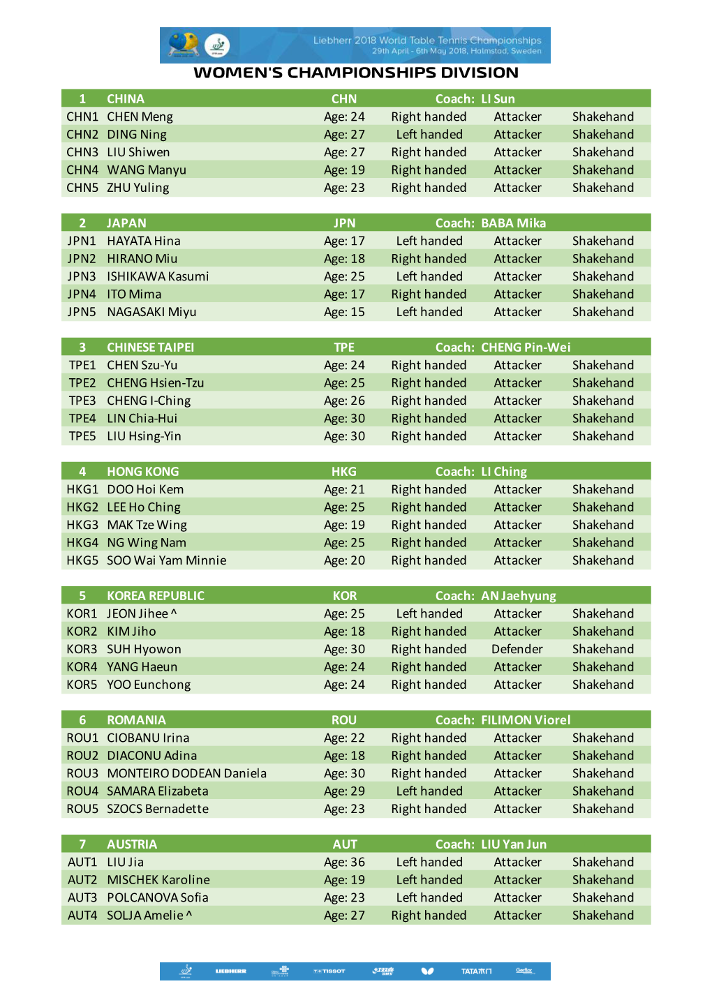 Women's Championships Division