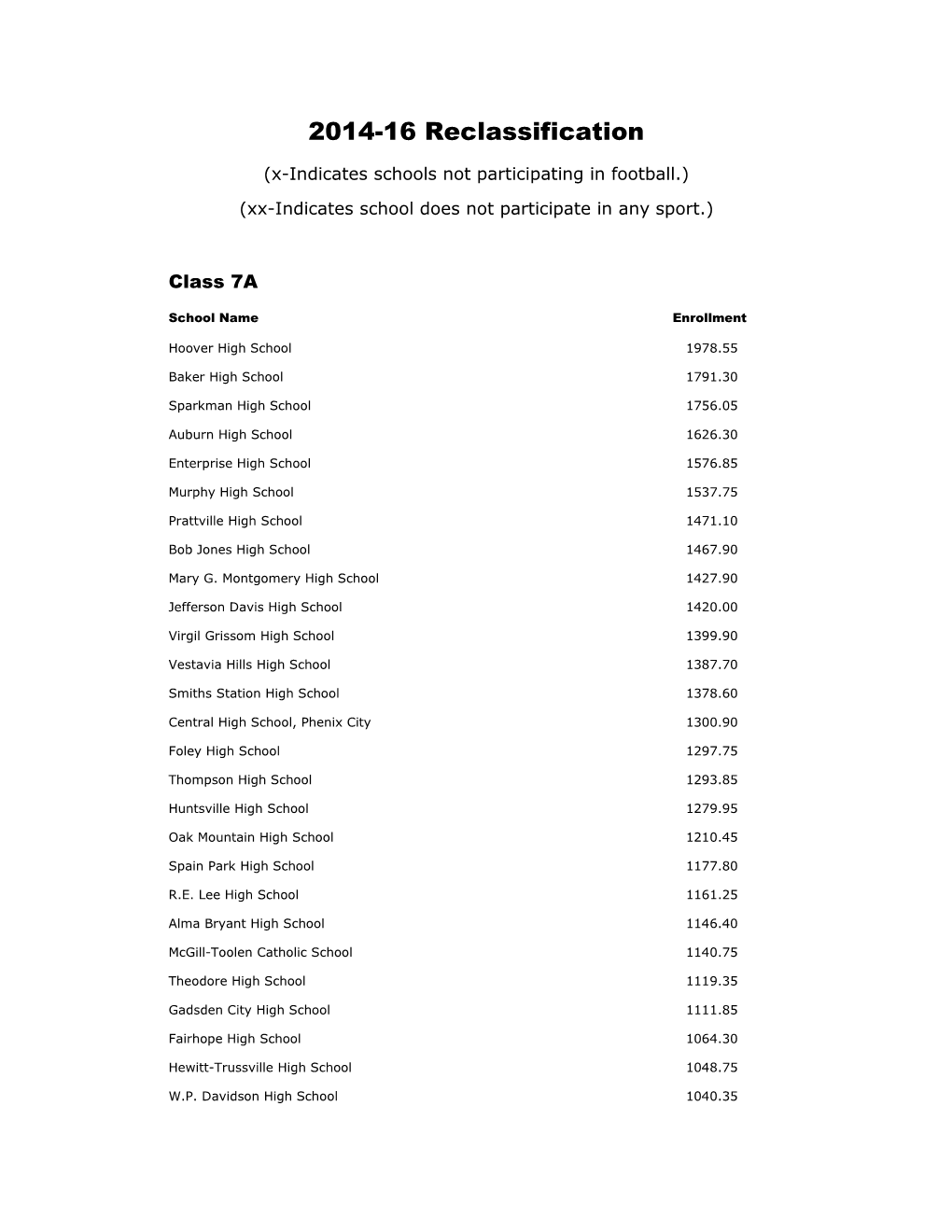 2014-16 Reclassification