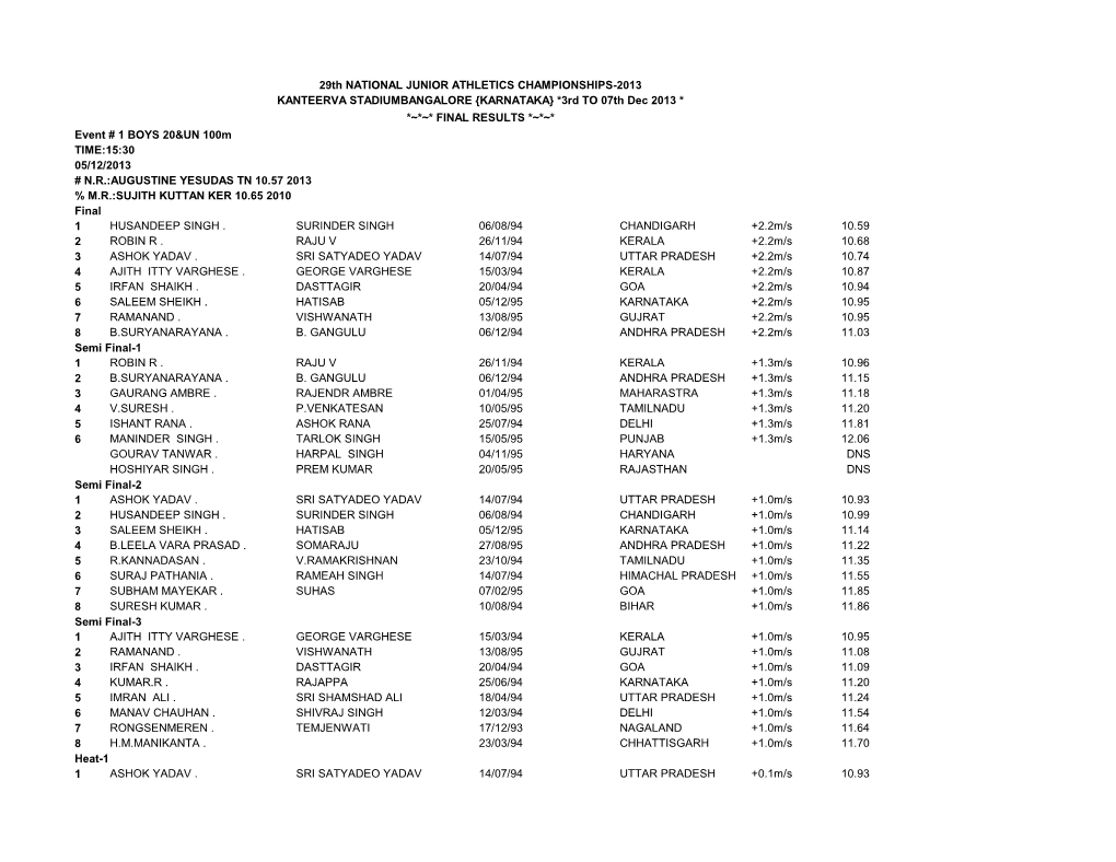 29Th NATIONAL JUNIOR ATHLETICS