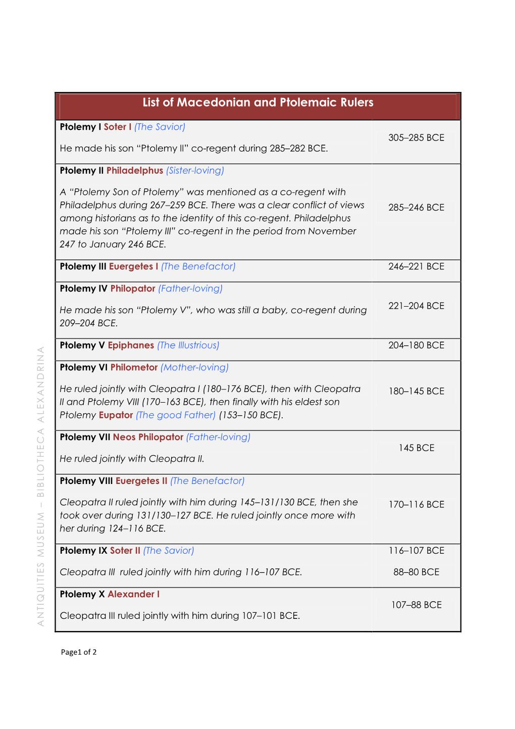 List of Macedonian and Ptolemaic Rulers-EN