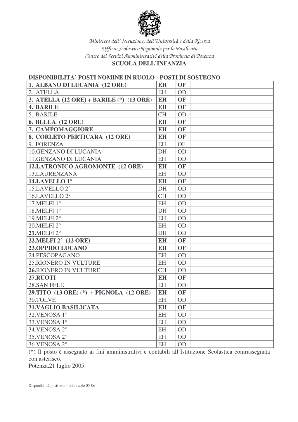 Ministero Dell' Istruzione, Dell'università E Della Ricerca Ufficio Scolastico Regionale Per La Basilicata Centro Dei Servi