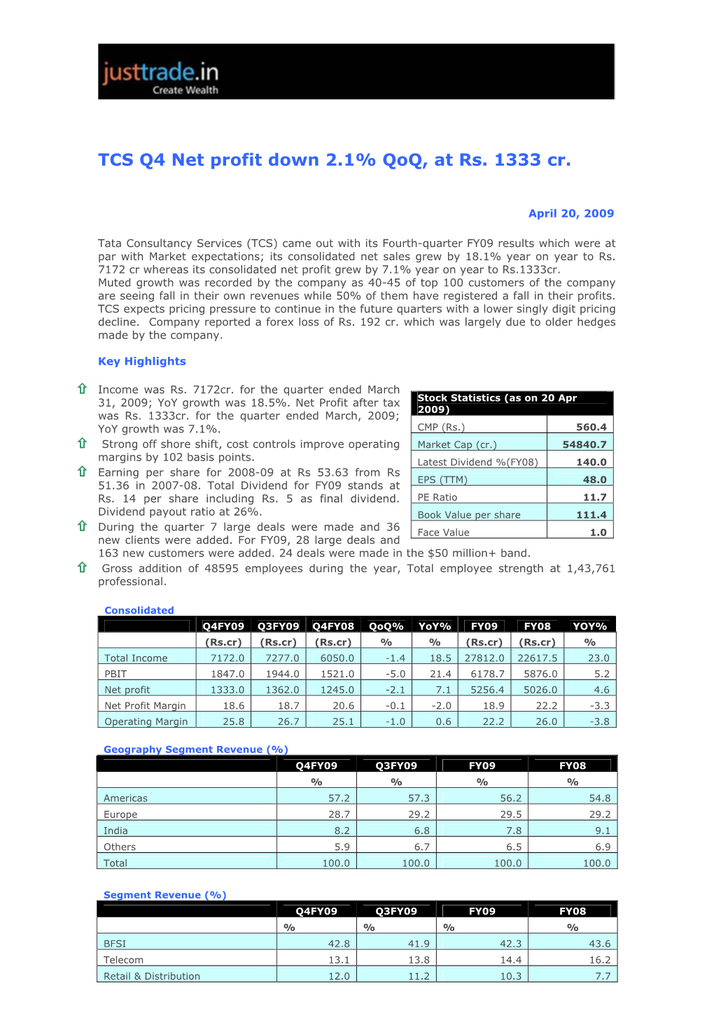 TCS Q4 Net Profit Down 2.1% Qoq, at Rs. 1333 Cr