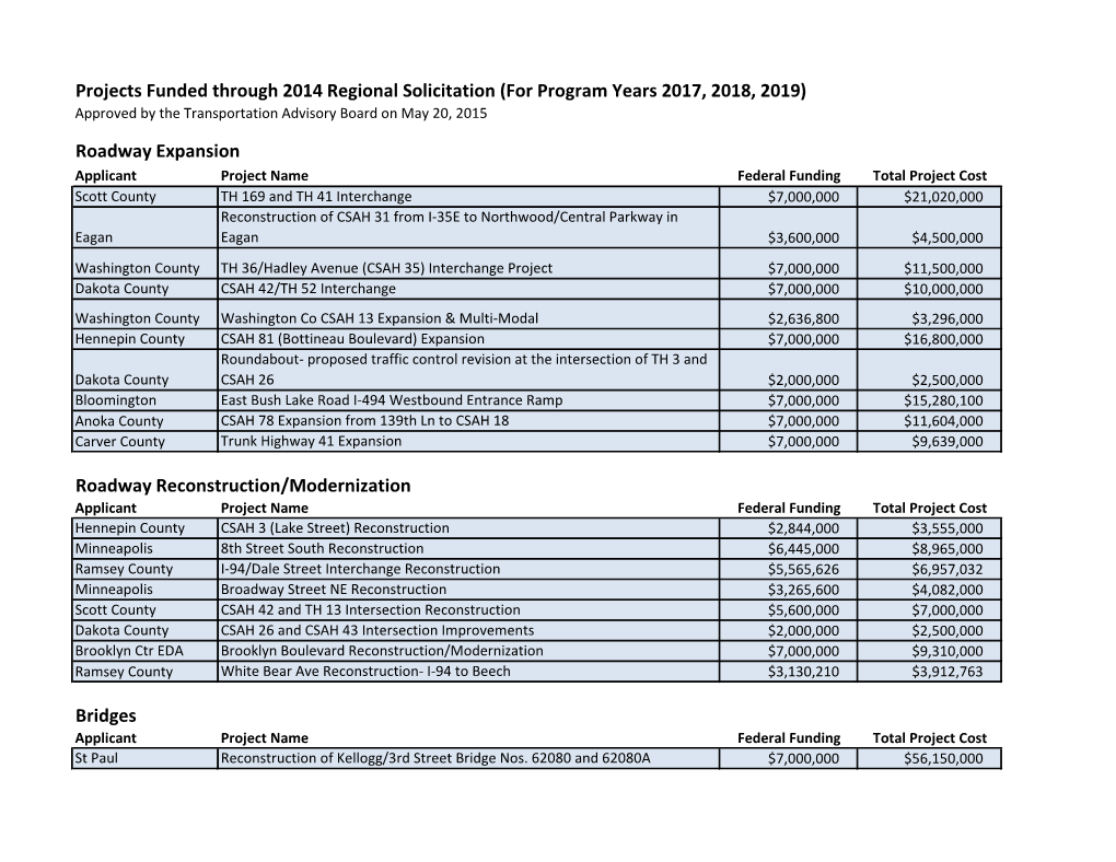 Projects Funded Through 2014 Regional Solicitation (For Program Years 2017, 2018, 2019) Approved by the Transportation Advisory Board on May 20, 2015