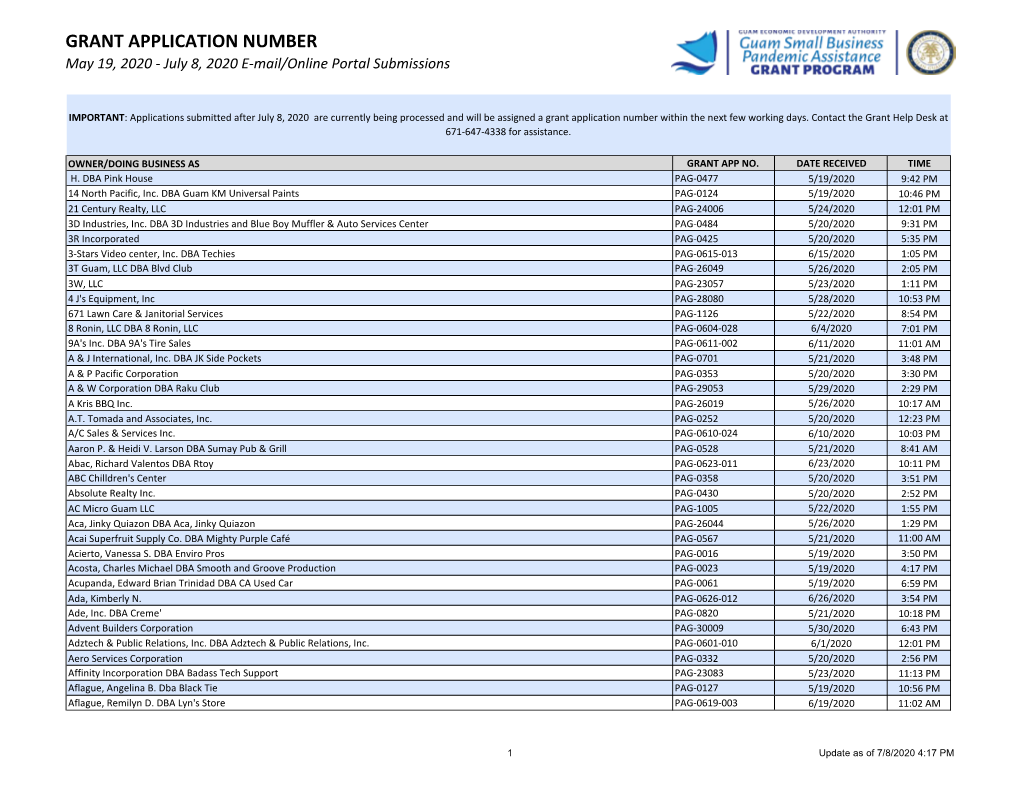 GRANT APPLICATION NUMBER May 19, 2020 - July 8, 2020 E-Mail/Online Portal Submissions