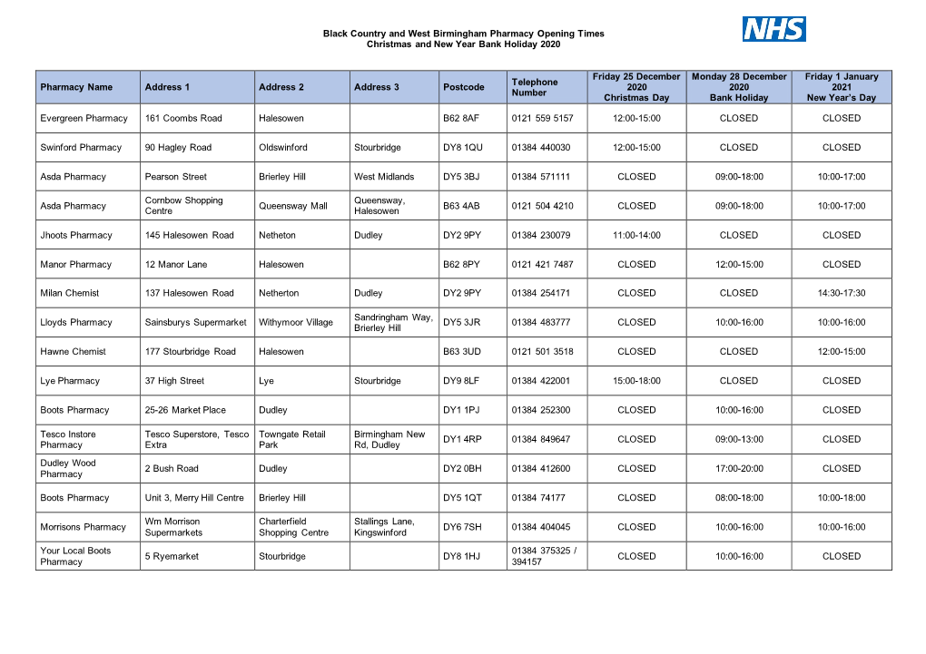 Black Country and West Birmingham Pharmacy Opening Times Christmas and New Year Bank Holiday 2020