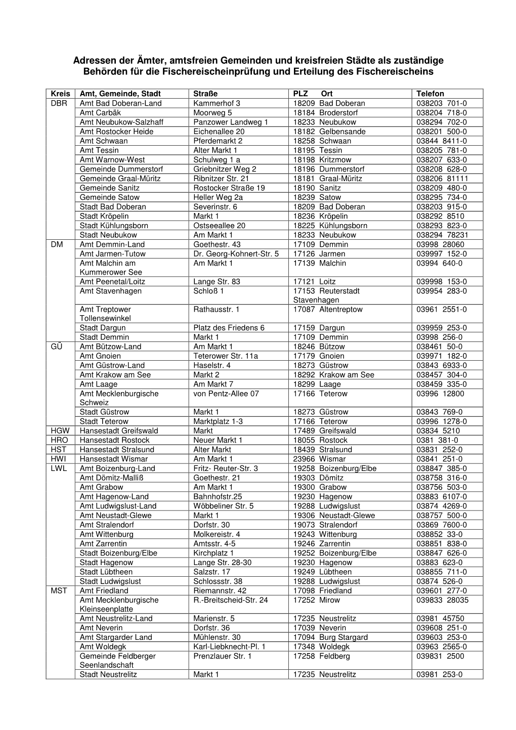 Adressen Der Ämter, Amtsfreien Gemeinden Und Kreisfreien Städte Als Zuständige Behörden Für Die Fischereischeinprüfung Und Erteilung Des Fischereischeins