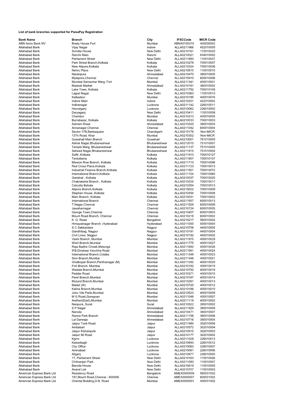 List of Bank Branches Supported for Paisapay Registration Bank Name