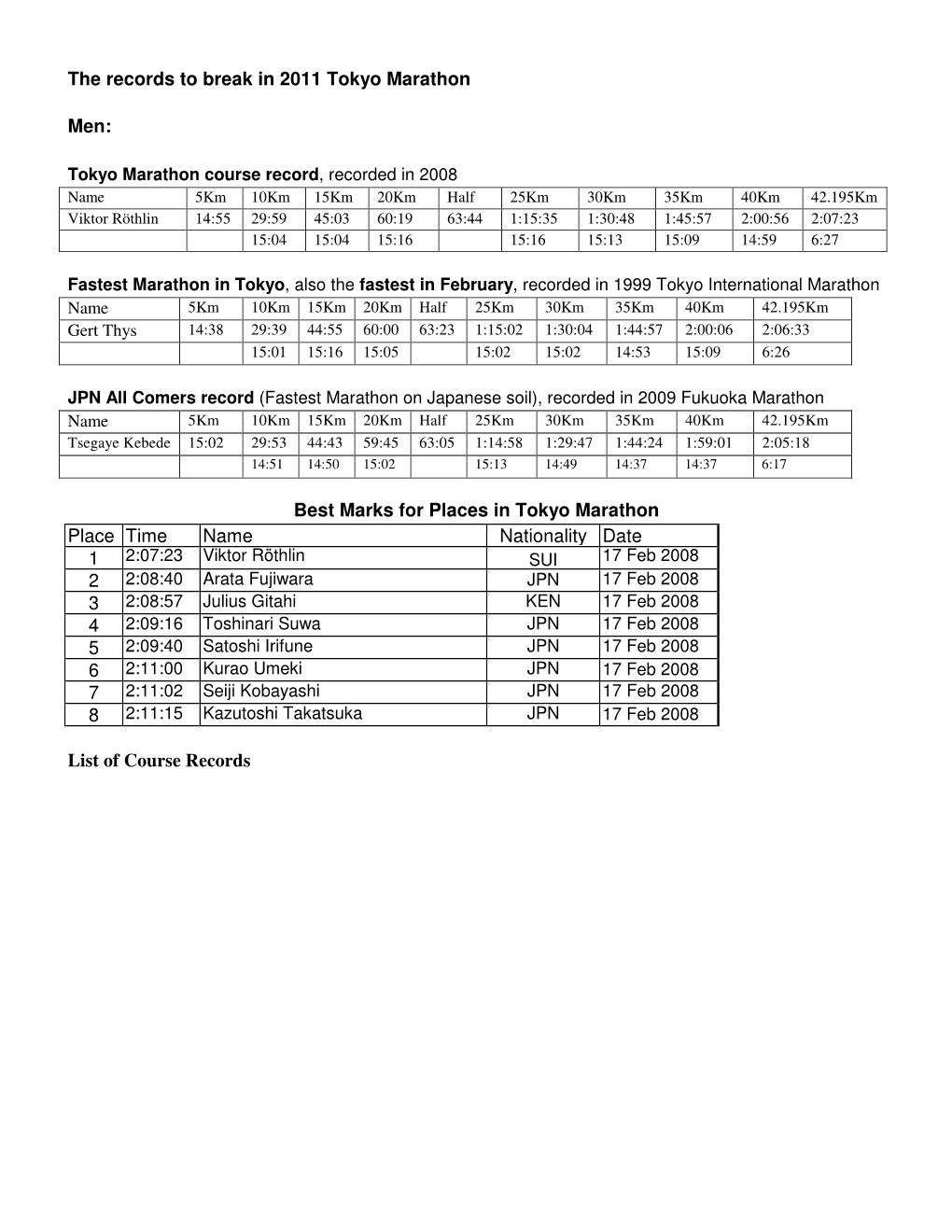 The Records to Break in 2011 Tokyo Marathon