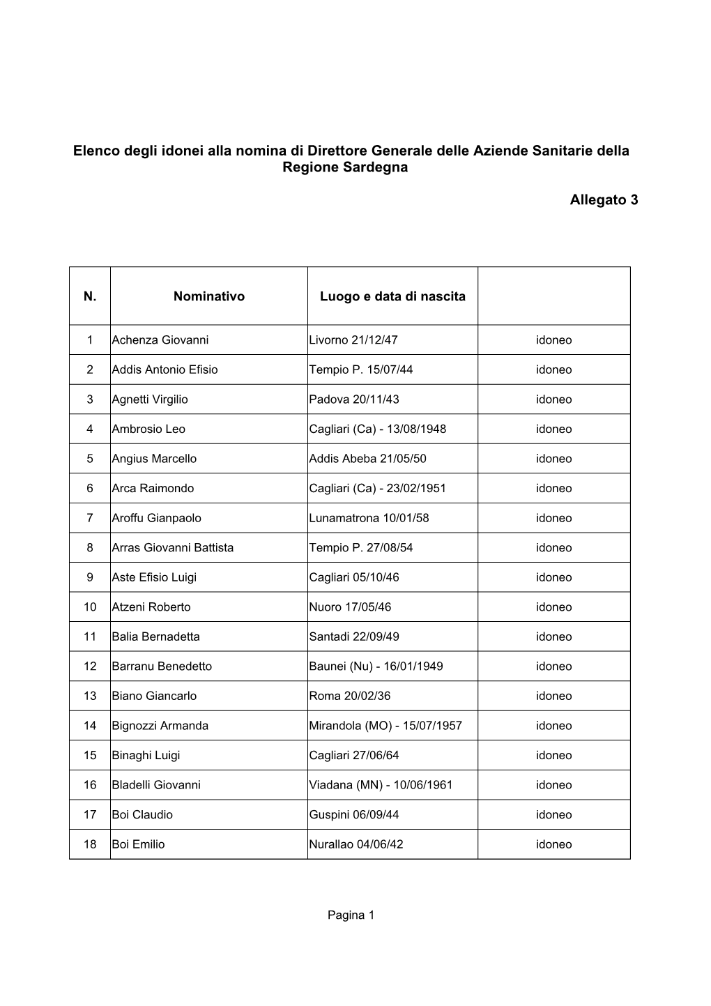 Elenco Degli Idonei Alla Nomina Di Direttore Generale Delle Aziende Sanitarie Della Regione Sardegna