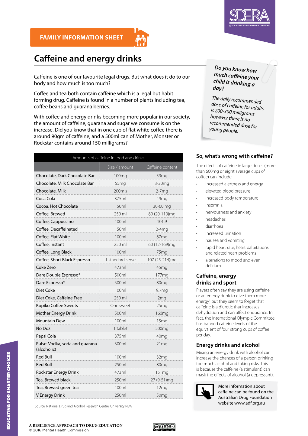 Caffeine and Energy Drinks Do You Know How Much Caffeine Is One of Our Favourite Legal Drugs