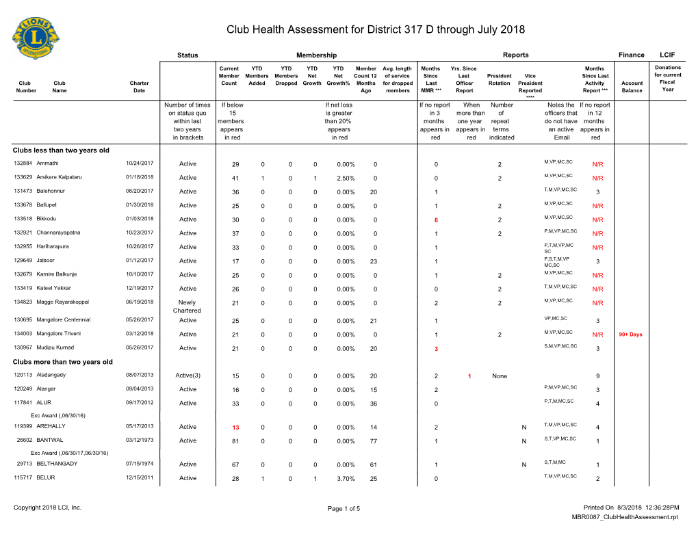 Club Health Assessment MBR0087