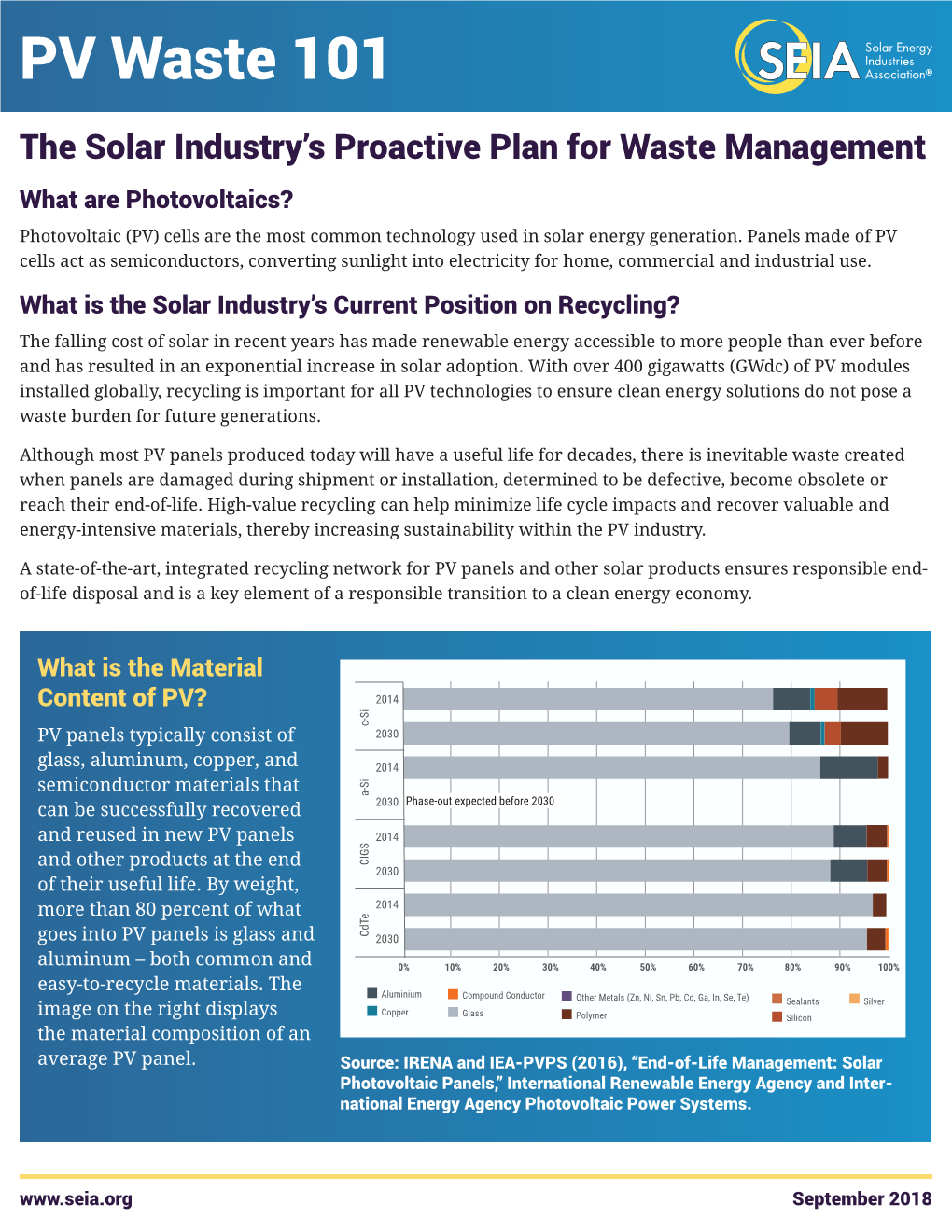 PV Waste 101