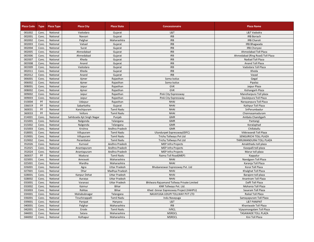 Plaza Code Type Plaza Type Plaza City Plaza State Concessionaire Plaza Name