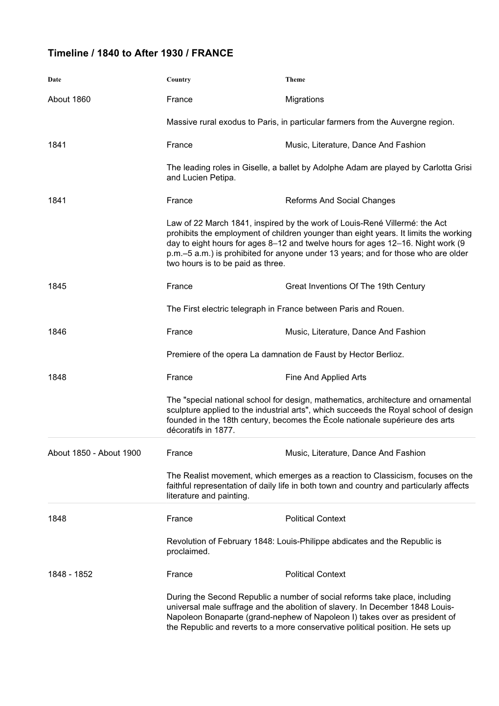 Timeline / 1840 to After 1930 / FRANCE