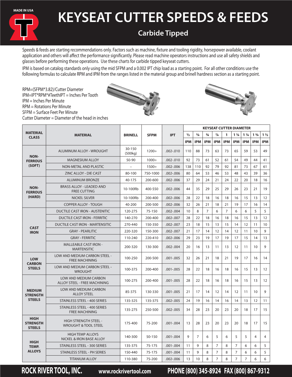 Keyseat Cutter Speeds & Feeds