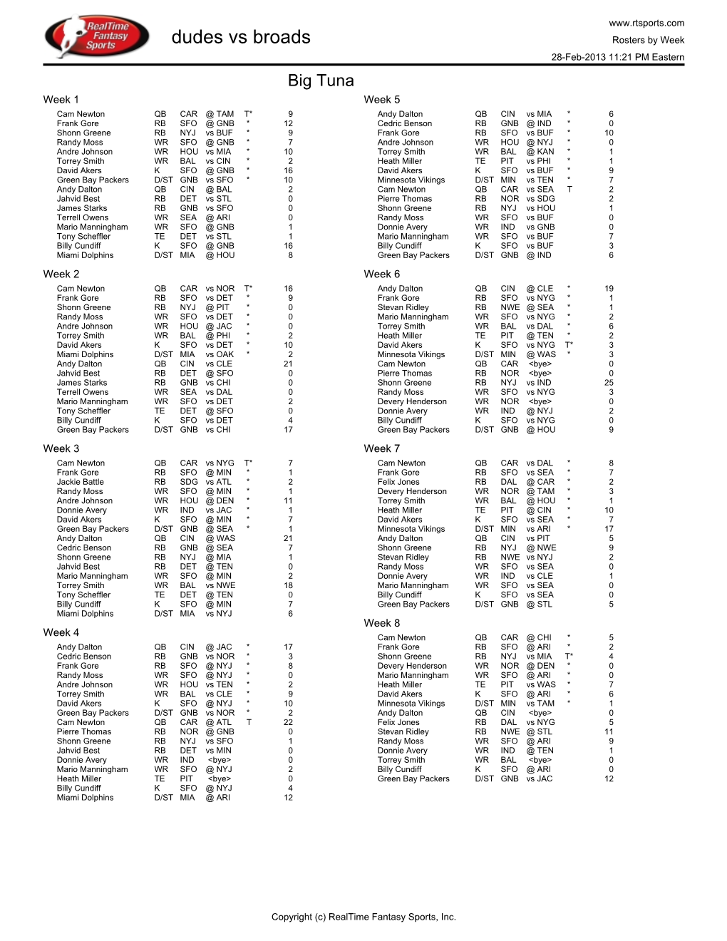 Weekly Rosters