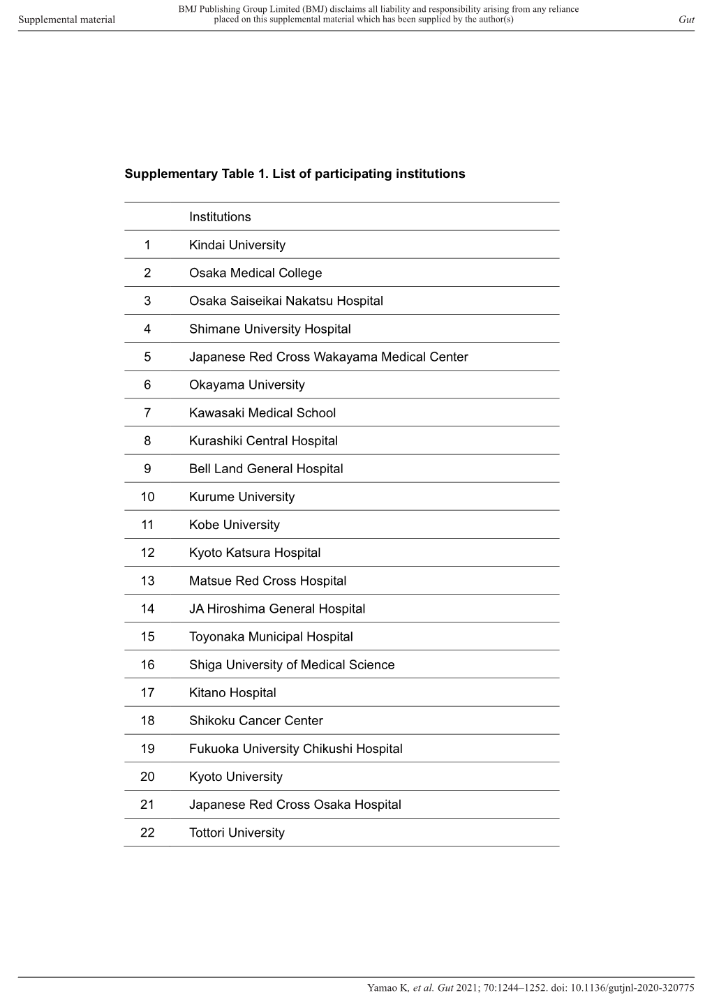 Supplementary Table 1. List of Participating Institutions