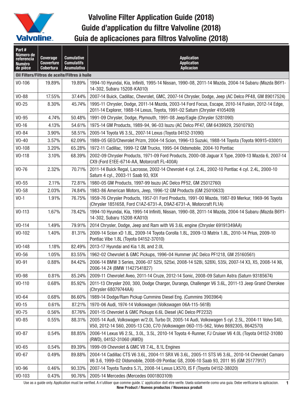 Valvoline Filter Application Guide (2018) Guide D’Application Du Filtre Valvoline (2018) Guia De Aplicaciones Para Filtros Valvoline (2018)