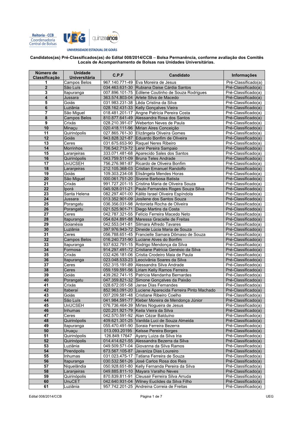 C.P.F Candidato Informações 1 Campos Belos 967.140.771-49 Eva Moreira De Jesus Pré-Classificado(A) 2 São Luís 034.463.631-3