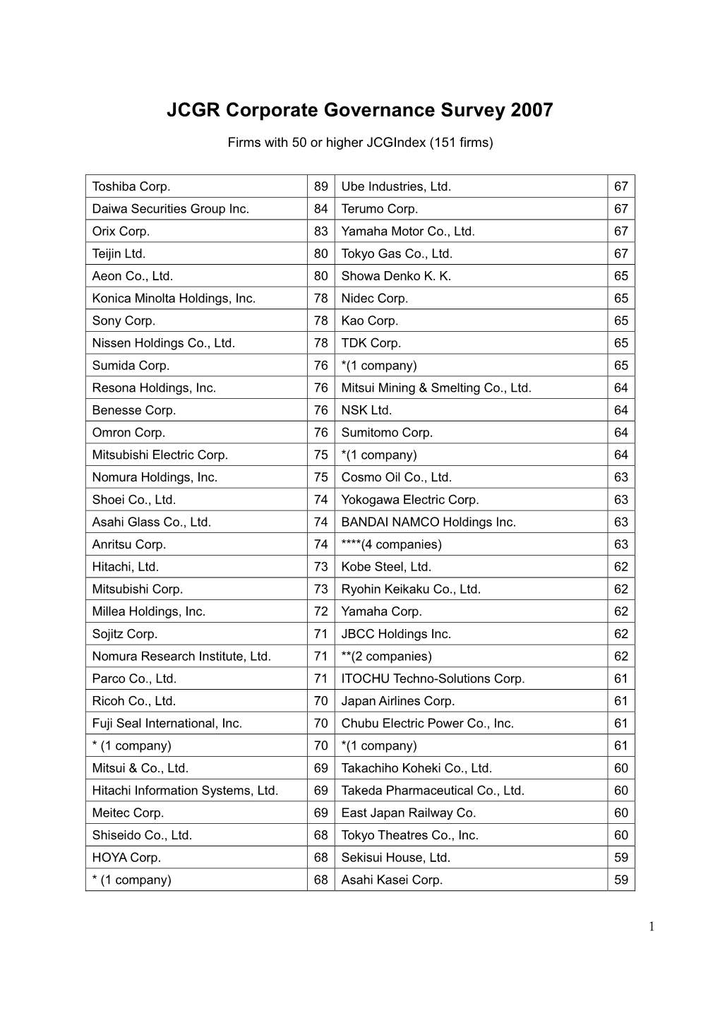 JCGR Corporate Governance Survey 2007