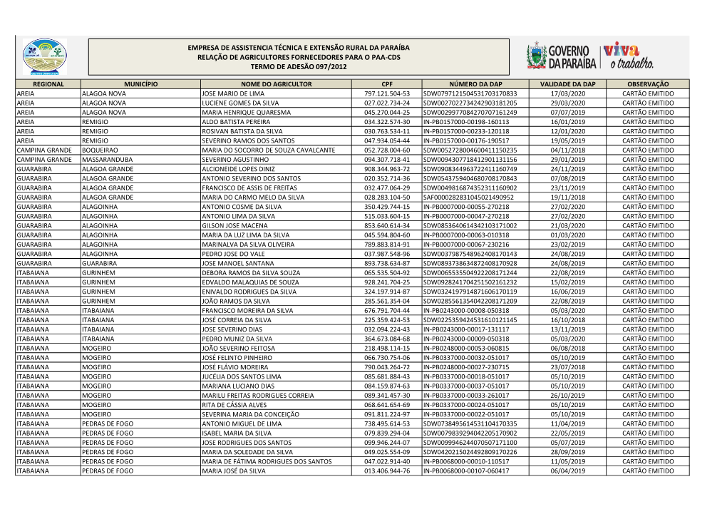 Empresa De Assistencia Técnica E Extensão Rural Da Paraíba Relação De Agricultores Fornecedores Para O Paa-Cds Termo De Adesão 097/2012