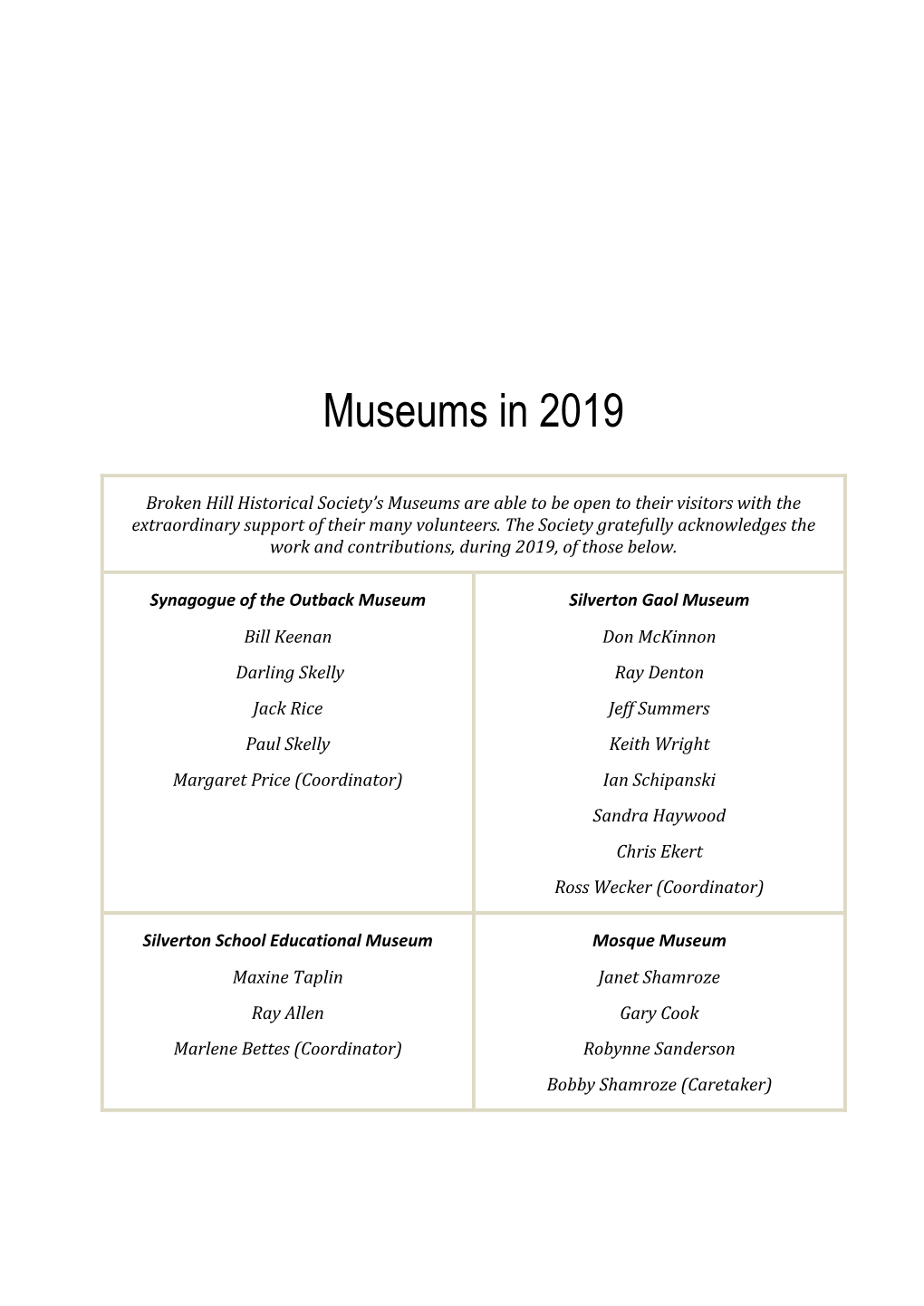 Museums in 2019