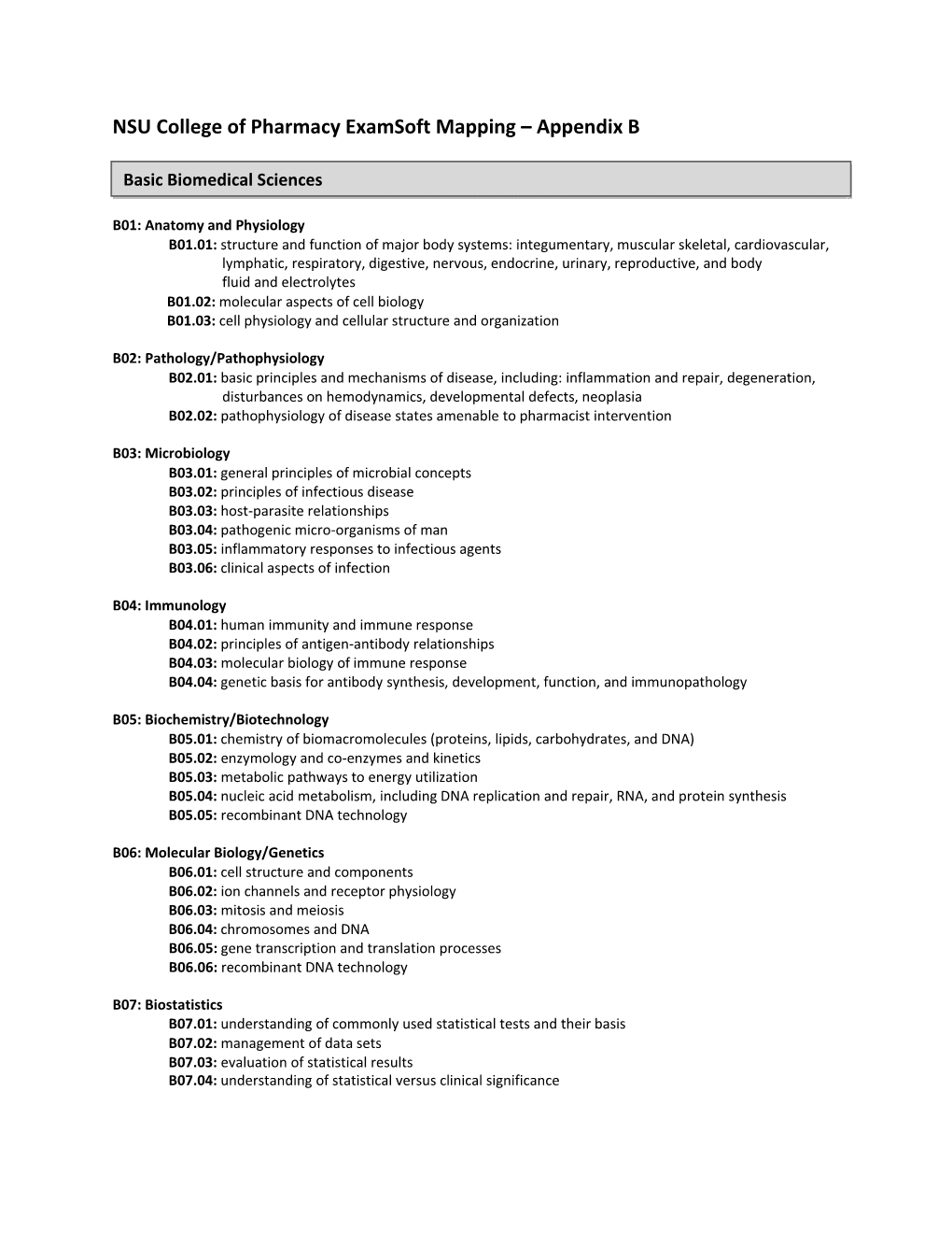 NSU College of Pharmacy Examsoft Mapping – Appendix B