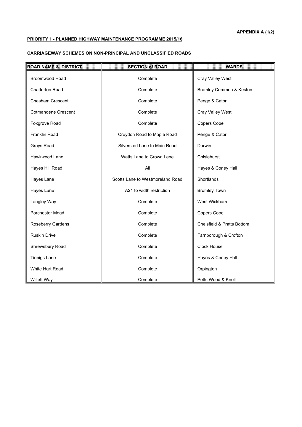 Planned Highway Maintenance Programme 2015/16