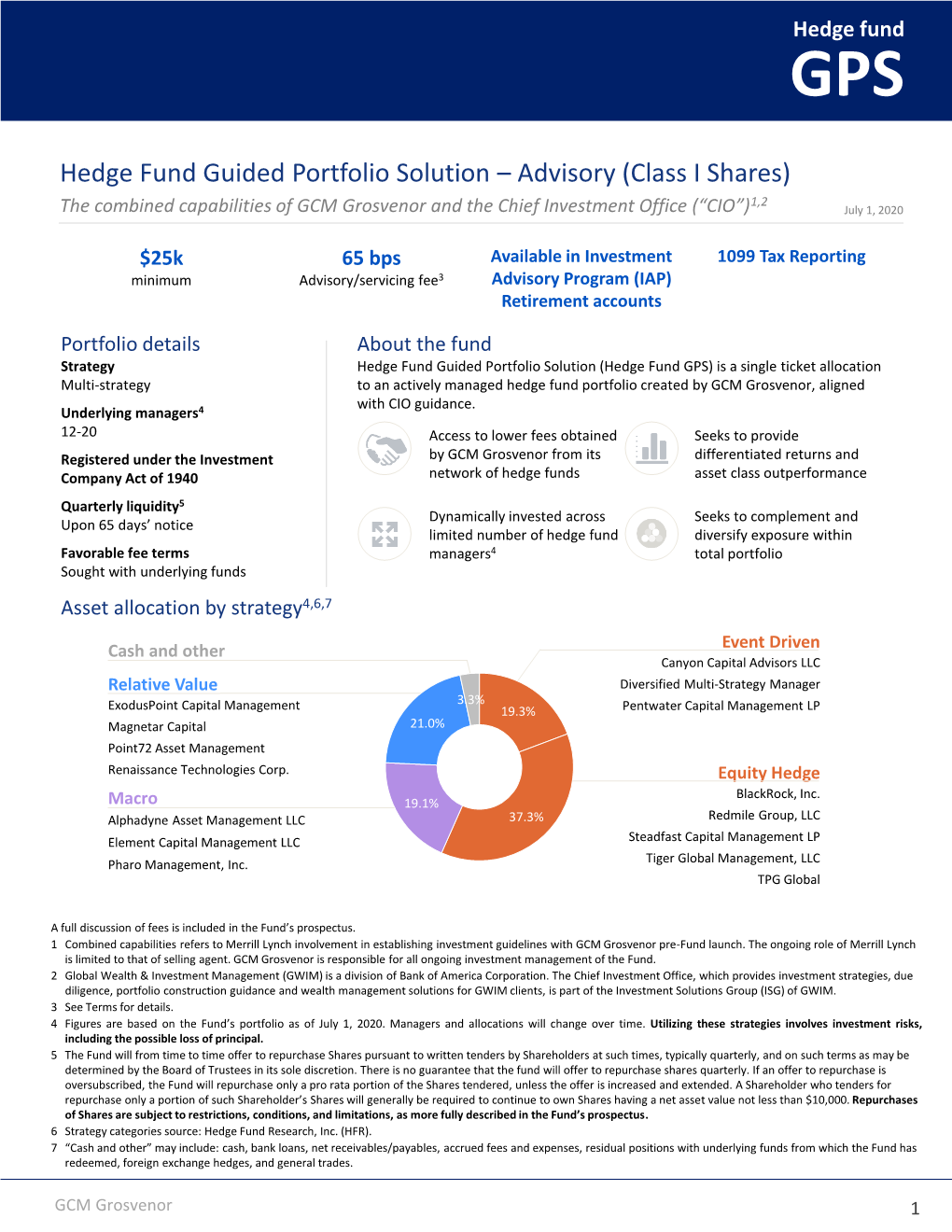 GPS Hedge Fund