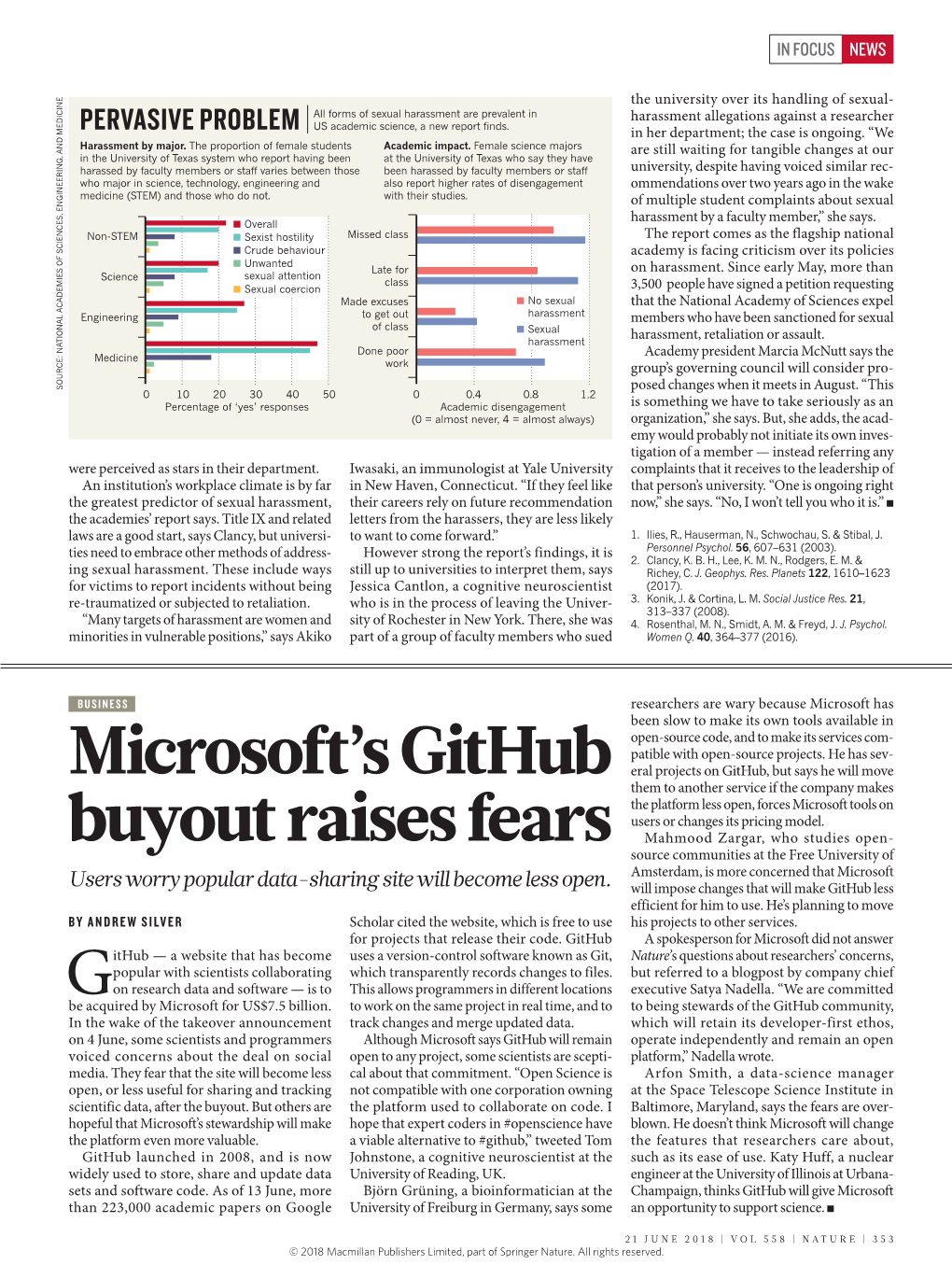 Microsoft's Github Buyout Raises Fears