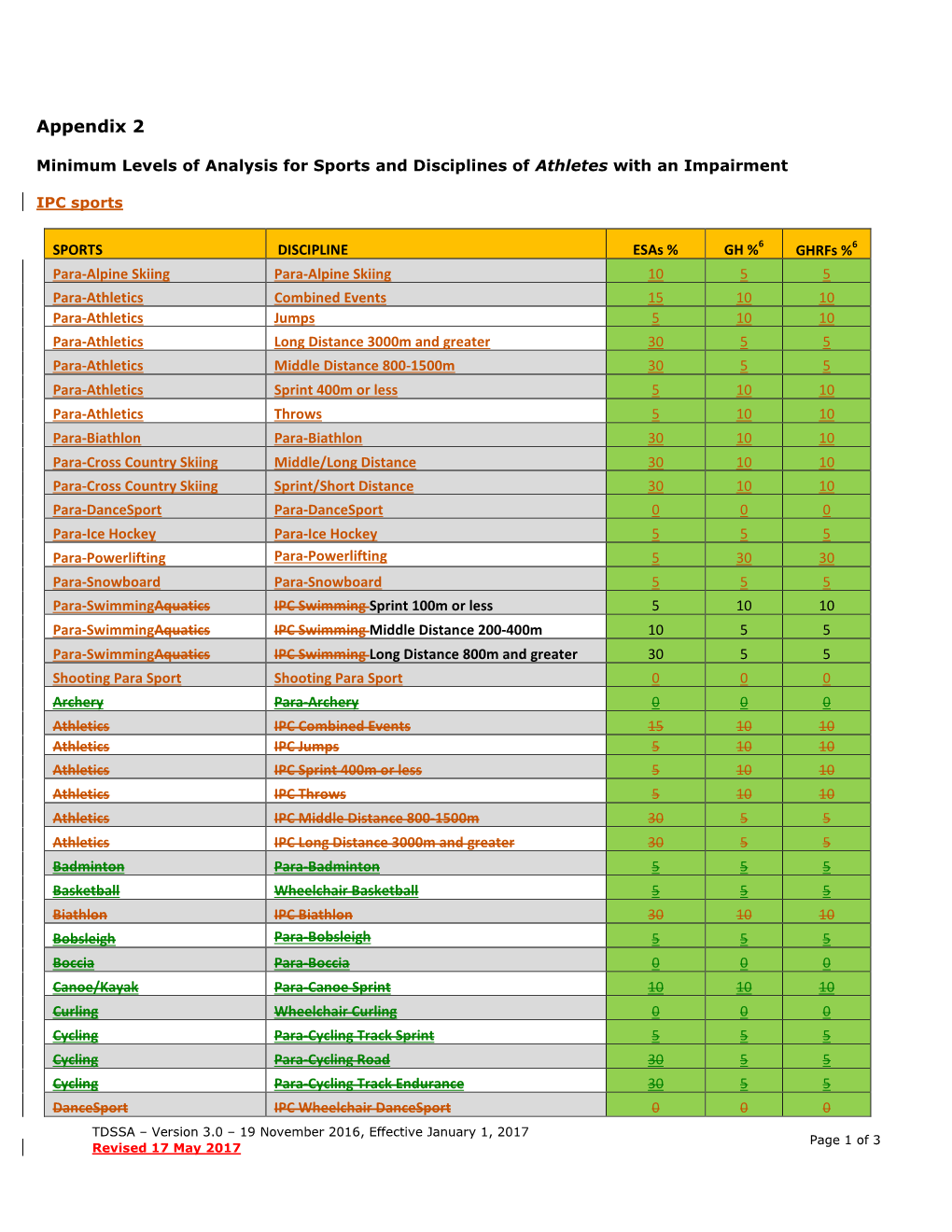 TDASS Appendix 2