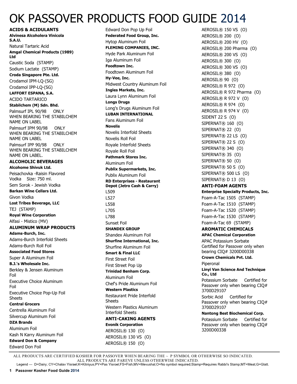 2014 Ok Passover Products Food Guide