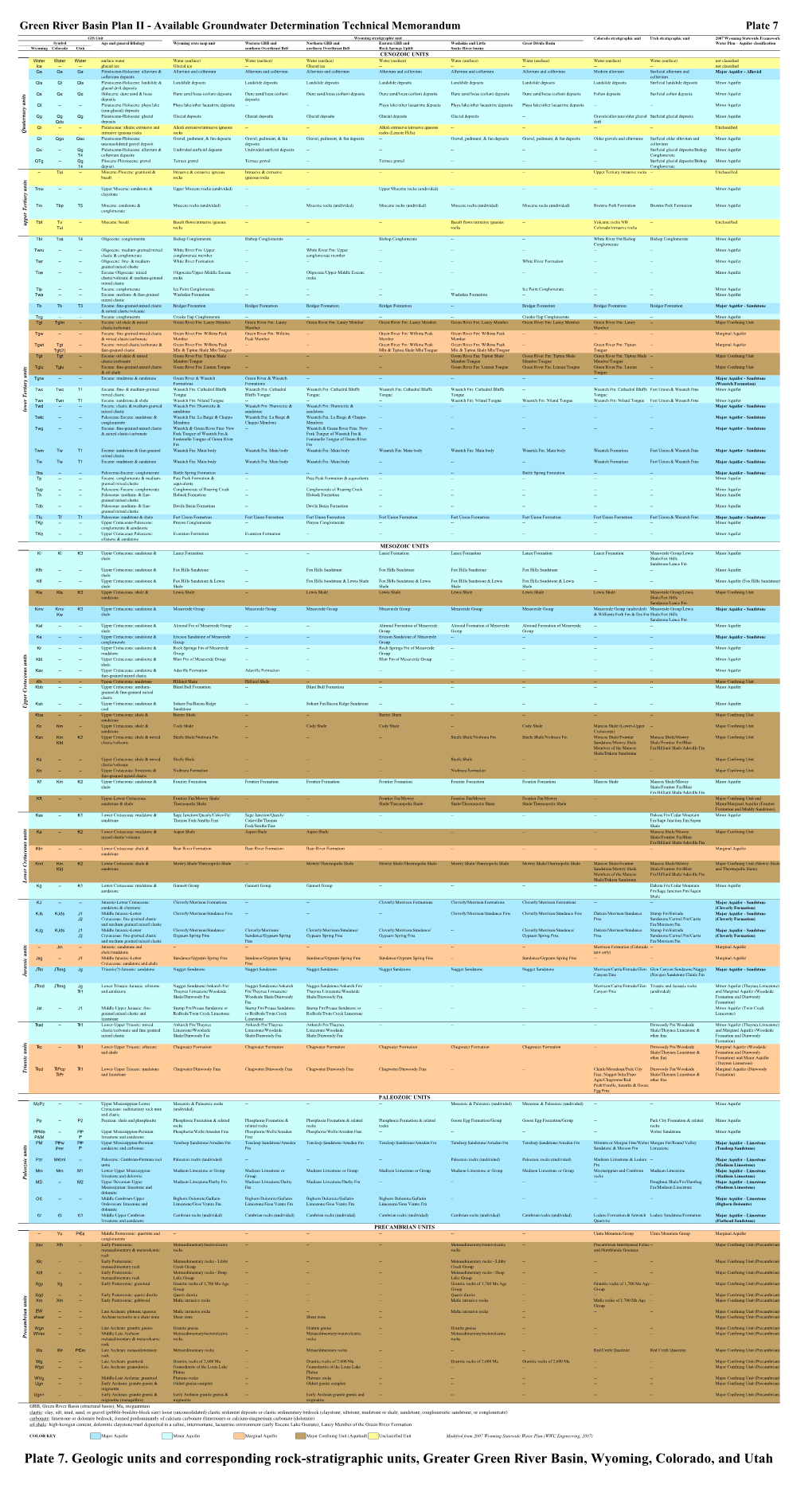 Plate 7. Geologic Units and Corresponding Rock-Stratigraphic Units, Greater Green River Basin, Wyoming, Colorado, and Utah